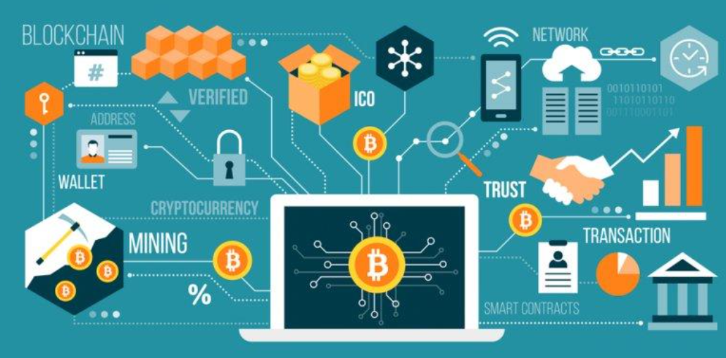 What Is Blockchain Technology?